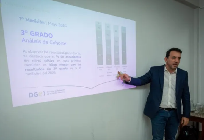 Comienza en Mendoza el Censo de Fluidez y Comprensión Lectora