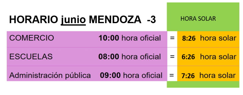 cambio de horario en Mendoza